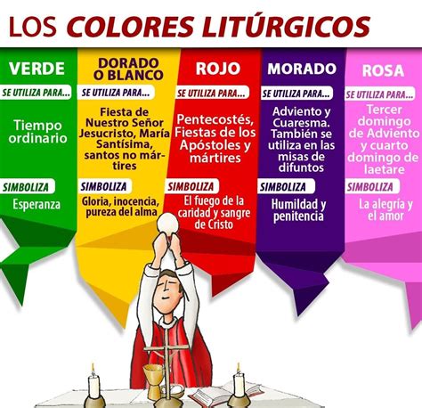 color litúrgico del jueves santo